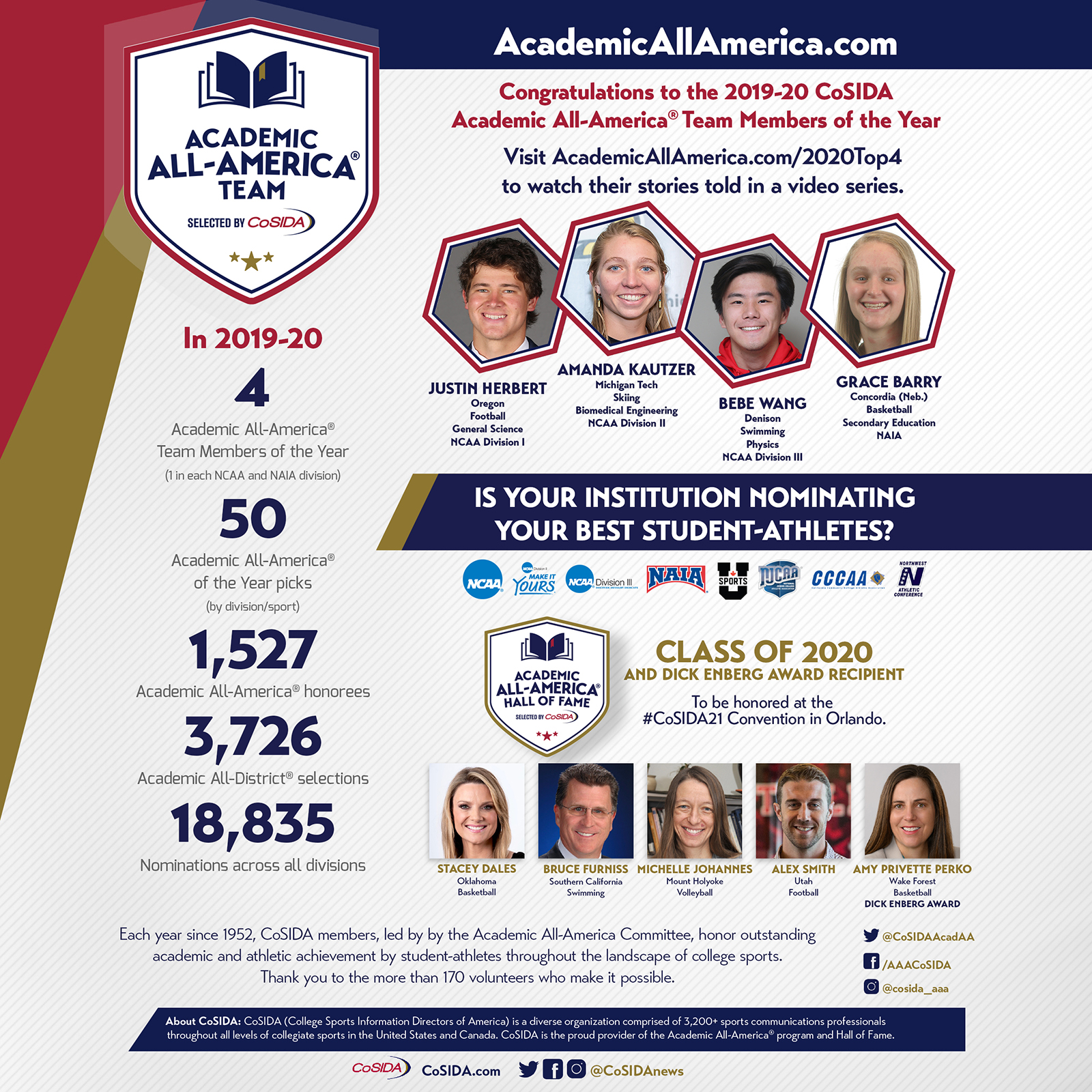 AAA 2019-20 Graphic